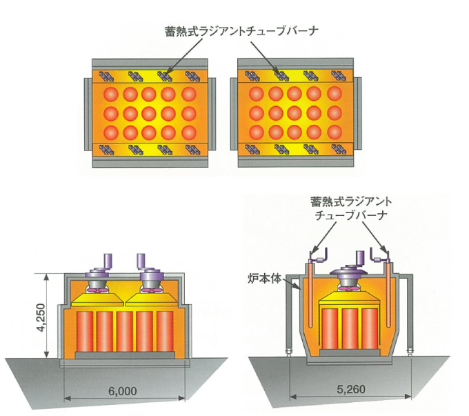 炉体移動式高性能熱処理炉